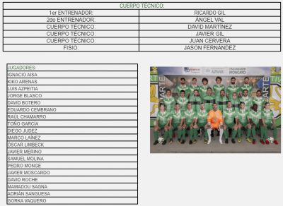 Integrantes equipo de fútbol REGIONAL PREFERENTE del CD Cuarte