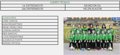 Integrantes equipo de fútbol Escuela femenina de mayores del CD Cuarte