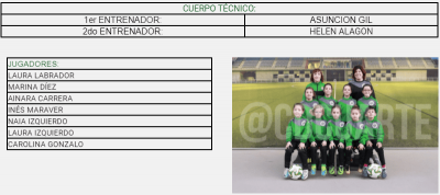 Integrantes equipo de fútbol Escuela femenina de peque&ntilde;as del CD Cuarte