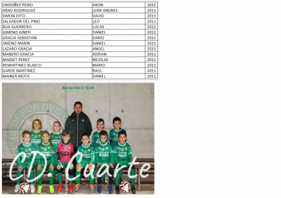 Integrantes equipo de fútbol 2&ordf; BENJAM&Iacute;N D del CD Cuarte