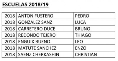 Integrantes equipo de fútbol ESCUELA 2018/19 del CD Cuarte