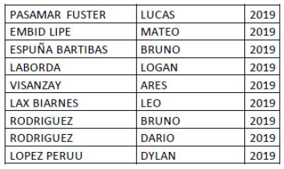 Integrantes equipo de fútbol ESCUELA 2019-20 del CD Cuarte