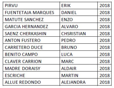 Integrantes equipo de fútbol DEBUTANTES 2018 del CD Cuarte