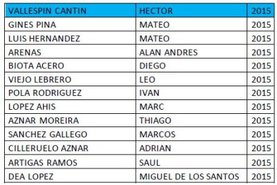 Integrantes equipo de fútbol PRIMERA BENJAMIN del CD Cuarte