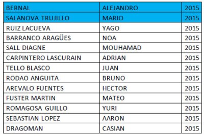 Integrantes equipo de fútbol SEGUNDA BENJAMIN A del CD Cuarte