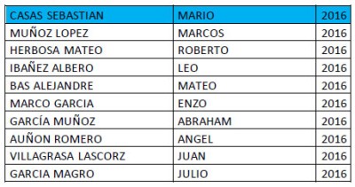 Integrantes equipo de fútbol SEGUNDA BENJAMIN B del CD Cuarte