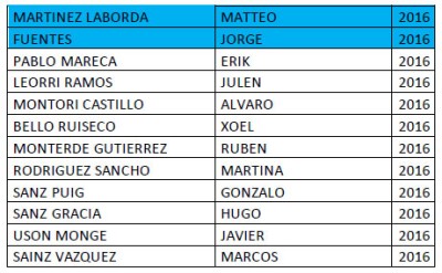 Integrantes equipo de fútbol SEGUNDA BENJAMIN D del CD Cuarte