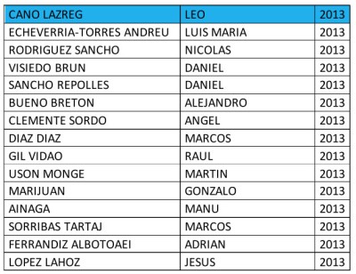 Integrantes equipo de fútbol ALEVIN PREFERENTE del CD Cuarte