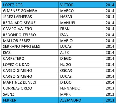 Integrantes equipo de fútbol PRIMERA ALEVIN del CD Cuarte