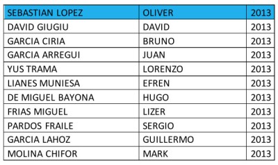 Integrantes equipo de fútbol SEGUNDA ALEVIN A del CD Cuarte