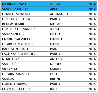 Integrantes equipo de fútbol SEGUNDA ALEVIN B del CD Cuarte