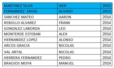 Integrantes equipo de fútbol ALEVIN F8 del CD Cuarte