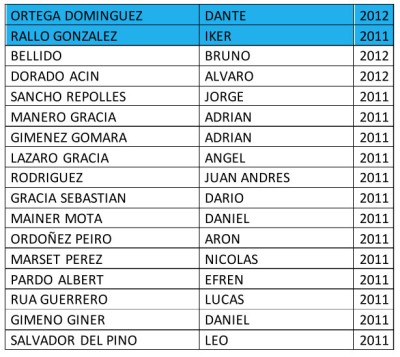 Integrantes equipo de fútbol PRIMERA INFANTIL del CD Cuarte