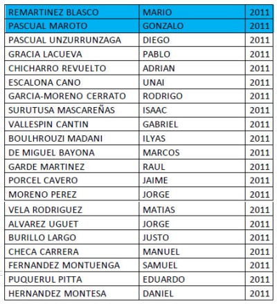 Integrantes equipo de fútbol TERCERA INFANTIL A del CD Cuarte