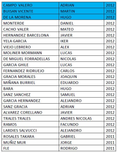 Integrantes equipo de fútbol TERCERA INFANTIL B + C del CD Cuarte