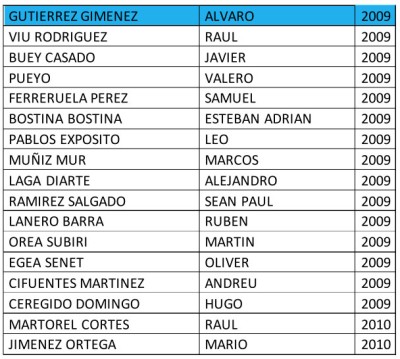 Integrantes equipo de fútbol DIVISION DE HONOR CADETE del CD Cuarte