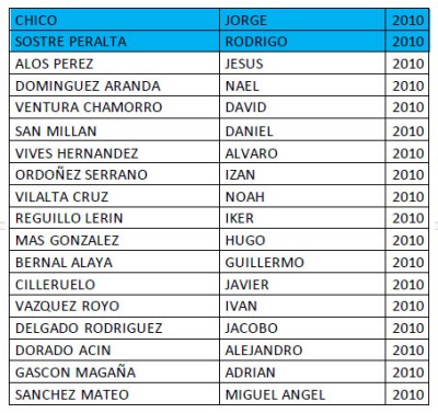 Integrantes equipo de fútbol SEGUNDA CADETE del CD Cuarte