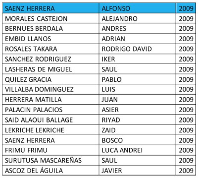 Integrantes equipo de fútbol TERCERA CADETE A del CD Cuarte