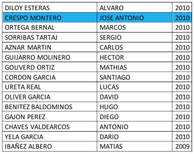 Integrantes equipo de fútbol TERCERA CADETE B del CD Cuarte