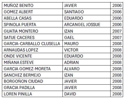 Integrantes equipo de fútbol PRIMERA JUVENIL del CD Cuarte