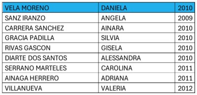 Integrantes equipo de fútbol INFANTIL CADETE A del CD Cuarte