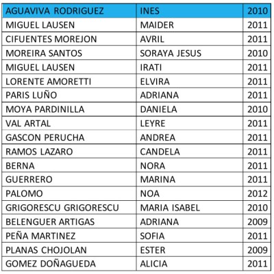 Integrantes equipo de fútbol INFANTIL CADETE B del CD Cuarte