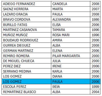 Integrantes equipo de fútbol 2&ordf; FEMENINA del CD Cuarte