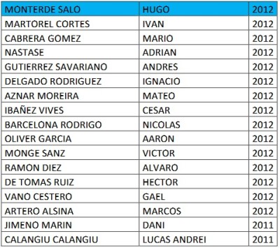 Integrantes equipo de fútbol SEGUNDA INFANTIL del CD Cuarte